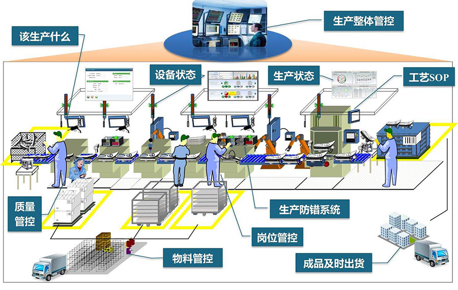 mes系统_电上店下_永拓智造