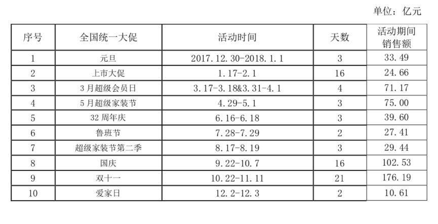 新零售_新零售布局_家居新零售_红星美凯龙_阿里布局_卖场零售