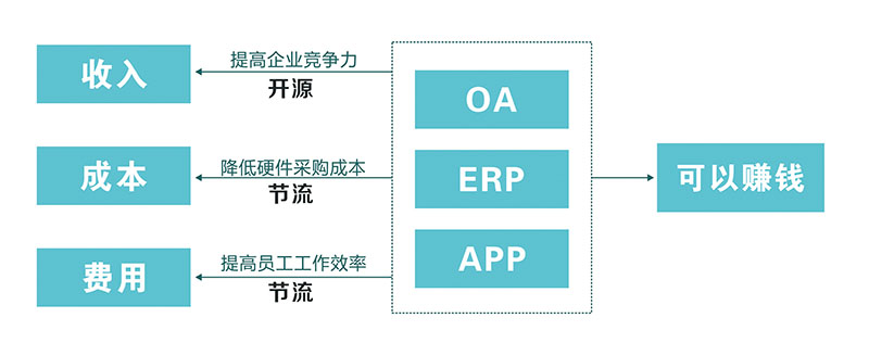办公自动化_OA管理系统_oa系统方案_oa办公系统方案