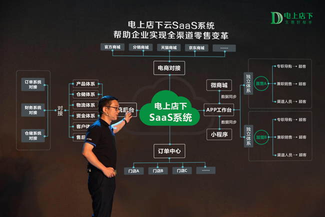 新零售系统_销售管理系统_电上店下_永拓智造