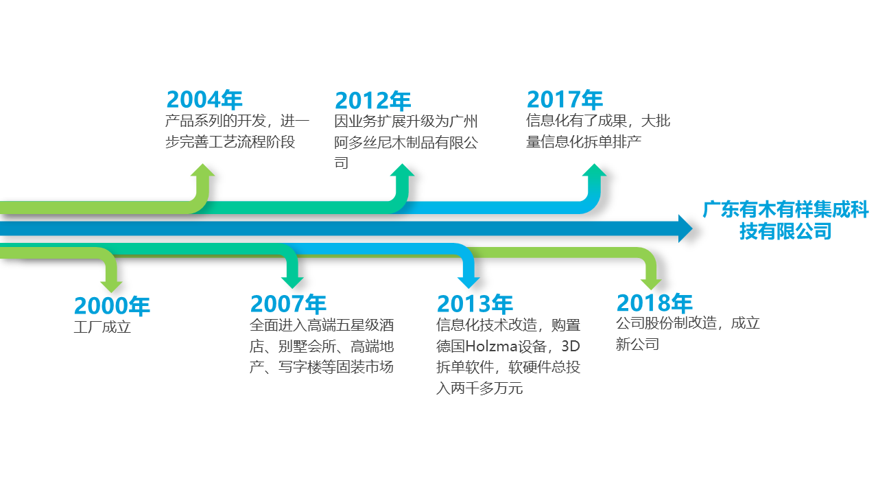 家具ERP软件_ERP软件_有木有样_永拓智造_电上店下_永拓软件_永拓