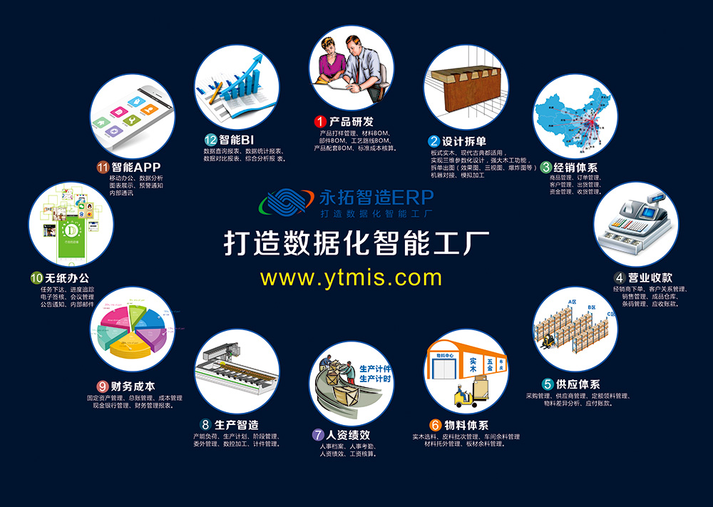 家具erp系统_家具erp管理系统_家具企业系统_企业系统_永拓智造_电上店下