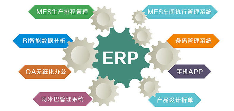 永拓家具ERP比通用ERP更懂家居行业