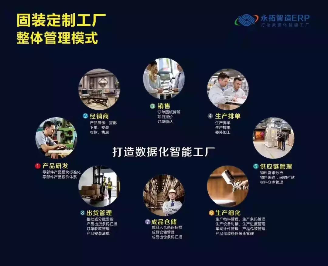 家具erp的真实价值体现在哪里？