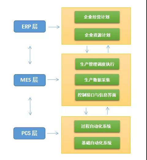 一秒读懂家具车间生产管理系统