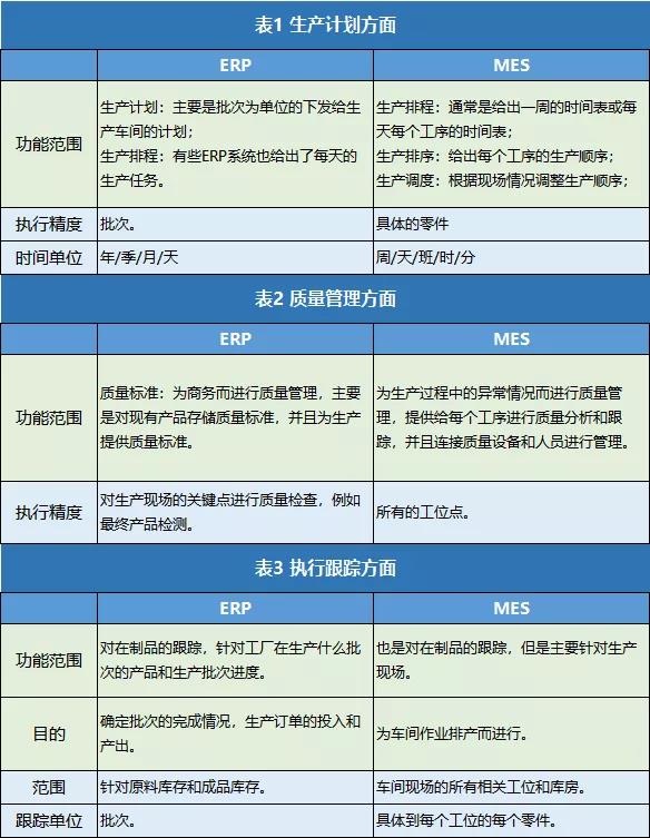 一秒读懂家具车间生产管理系统