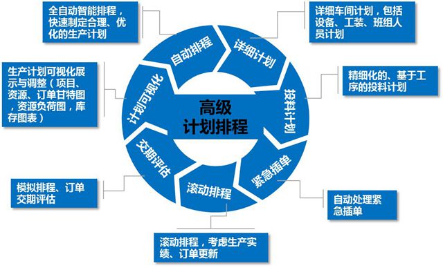 解答家居老板对家具ERP的五大疑问