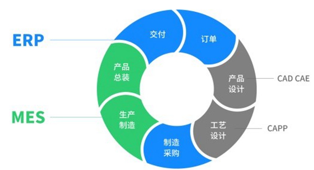 家具ERP在家具企业管理中的角色