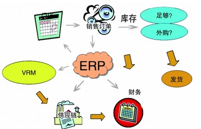 家具CRM系统的优势