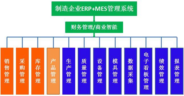 怎么理解家具进销存？